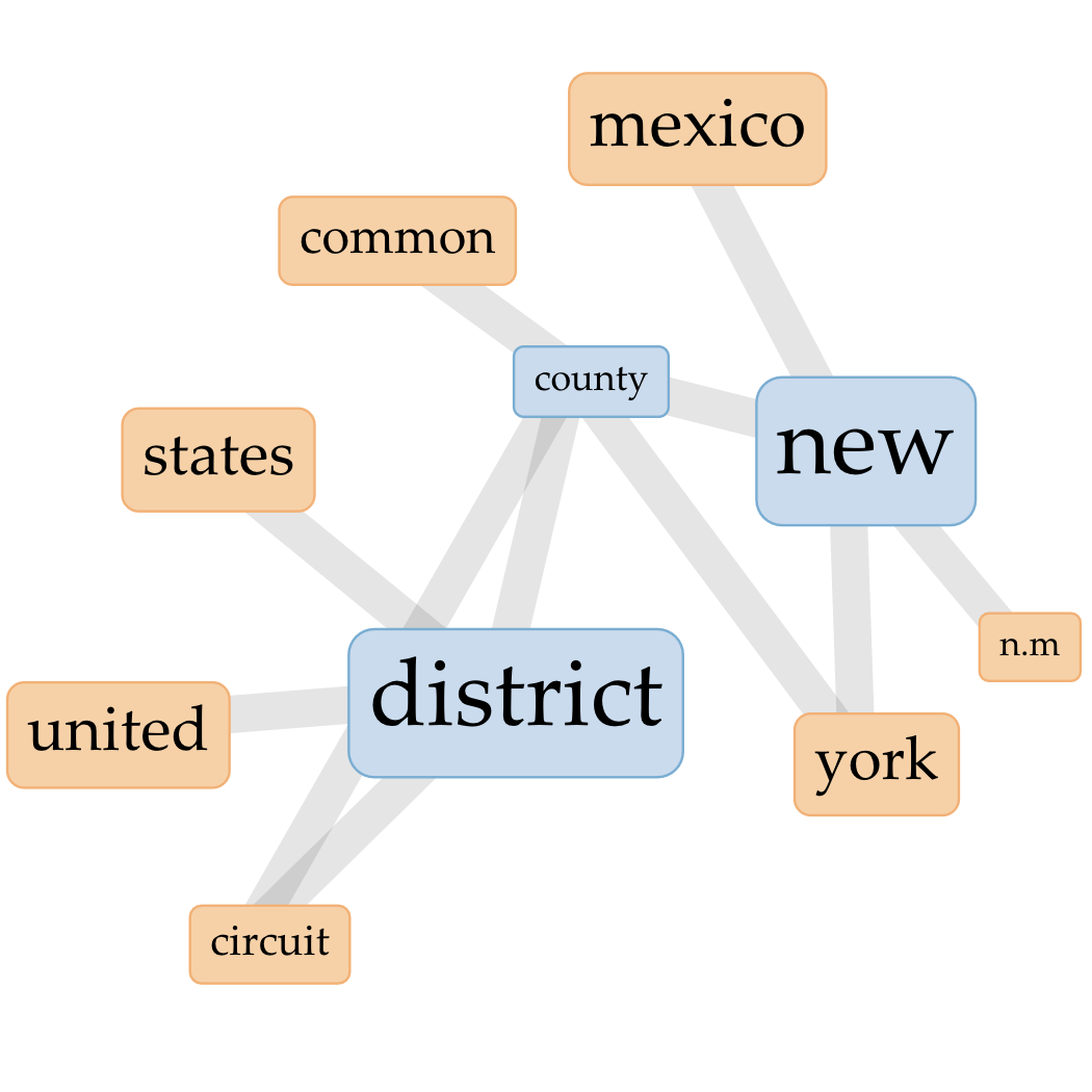 Gallery Caselaw Access Project